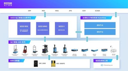 如何打造整場智能物流，建設工業4.0時代的智能工廠 信息系統集成服務的核心作用