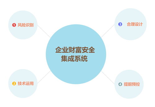 預控財富風險，安全才有未來 信息系統集成服務的關鍵角色