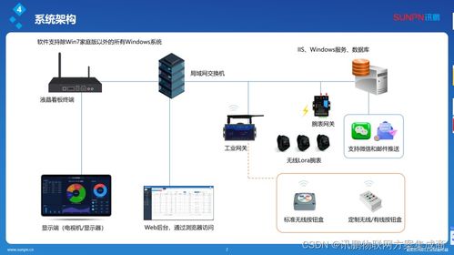智能信息接收腕表 工廠安燈呼叫系統的革新，引領便捷、可靠、高效的信息系統集成服務新時代