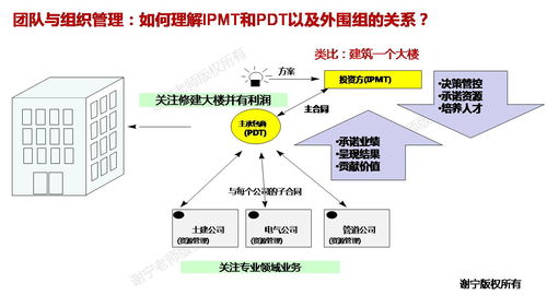 華為集成產品開發管理(IPD) 網絡技術研發實踐精華