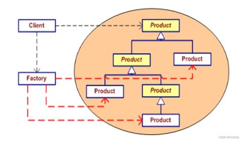 簡(jiǎn)單工廠模式在網(wǎng)絡(luò)技術(shù)開(kāi)發(fā)中的應(yīng)用與實(shí)踐